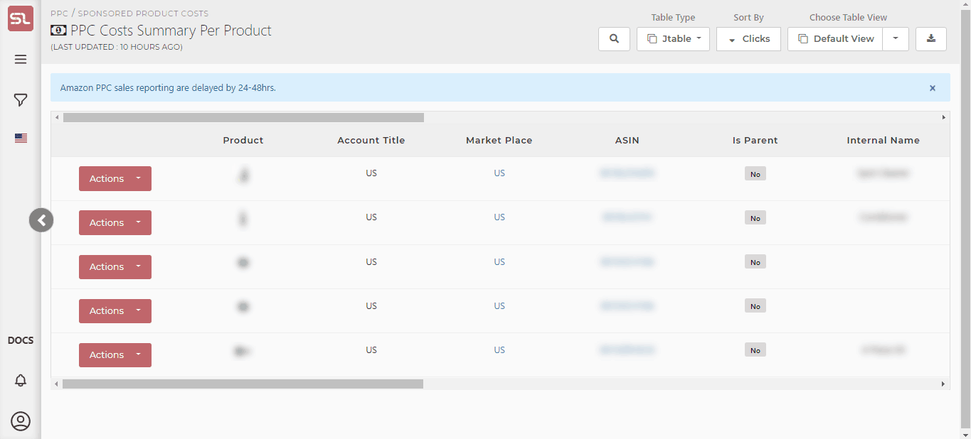 ppc cost ppc cost