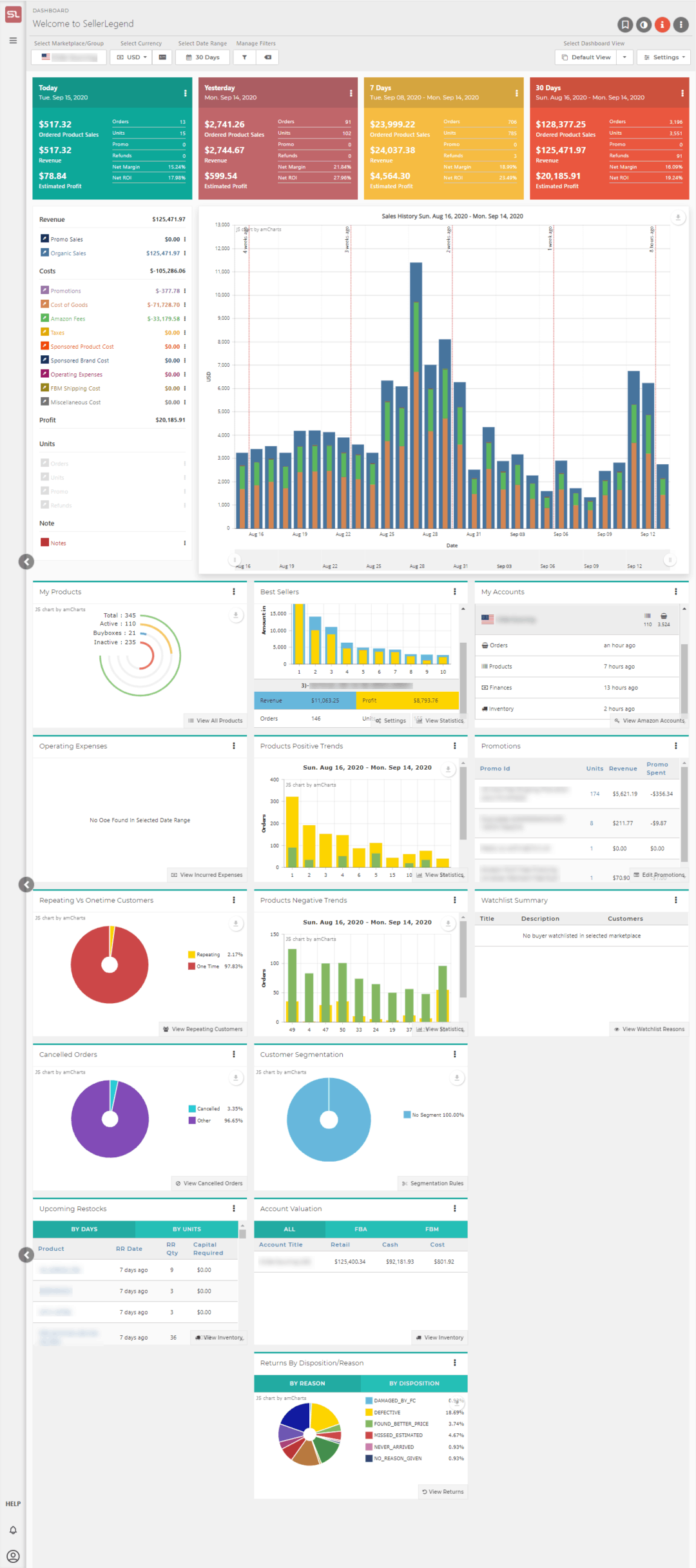 The Marketplace Dashboard | SellerLegend Knowledge Base