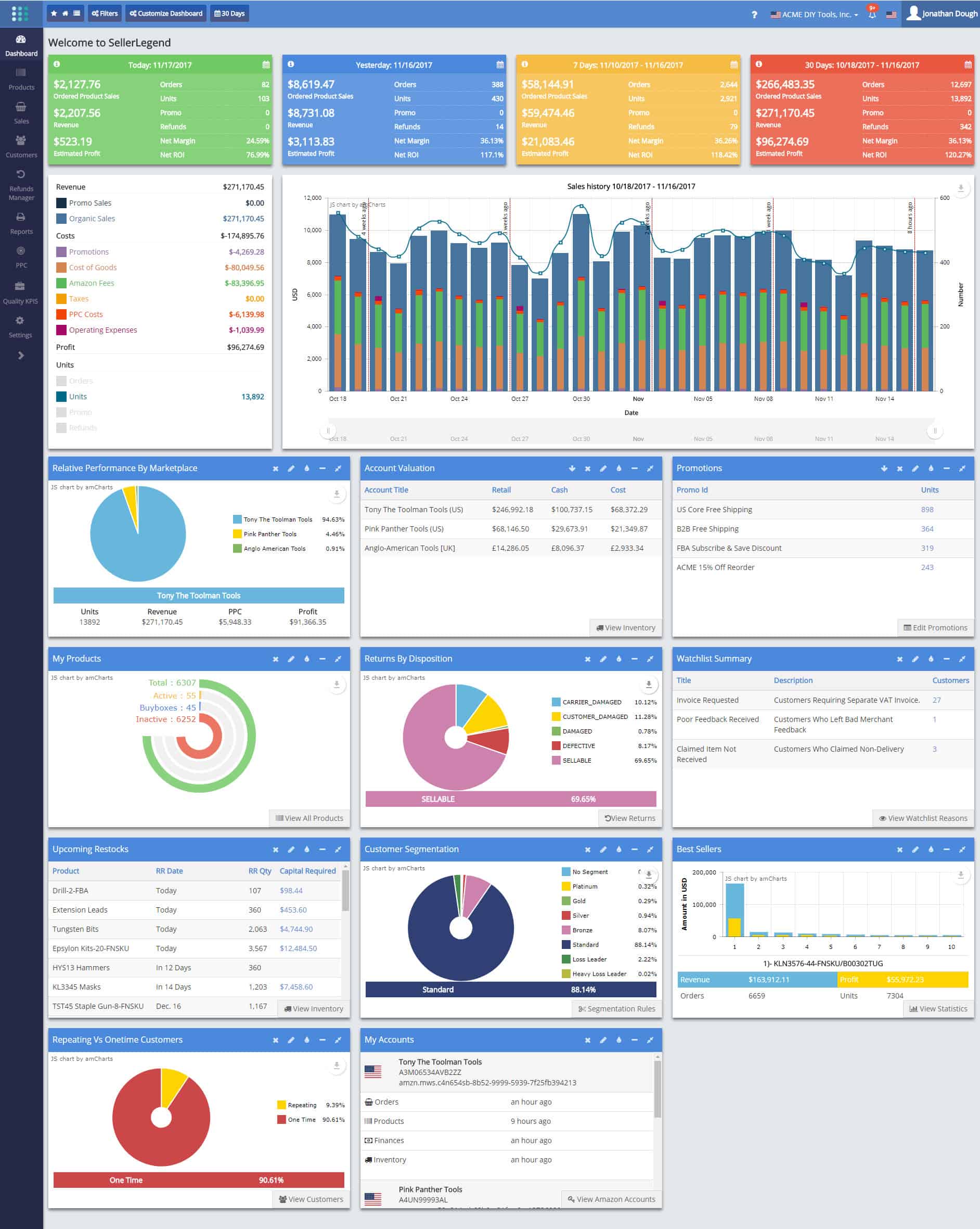 The Marketplace Dashboard | SellerLegend Knowledge Base