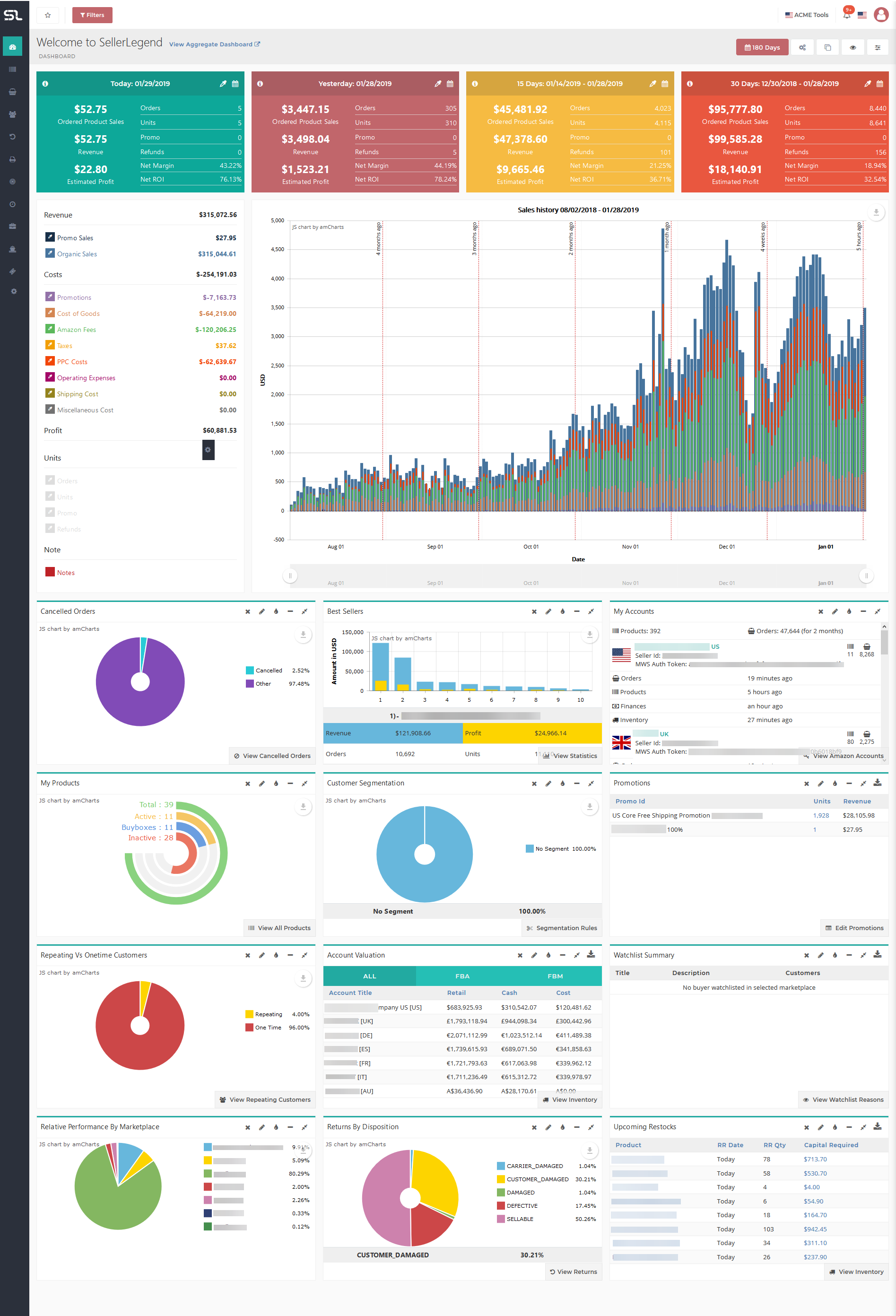 The Marketplace Dashboard | SellerLegend Knowledge Base